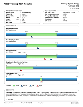 Test Results – Document step length, step symmetry and step cycle time. Reporting provides comparisons to age and gender based normative data.