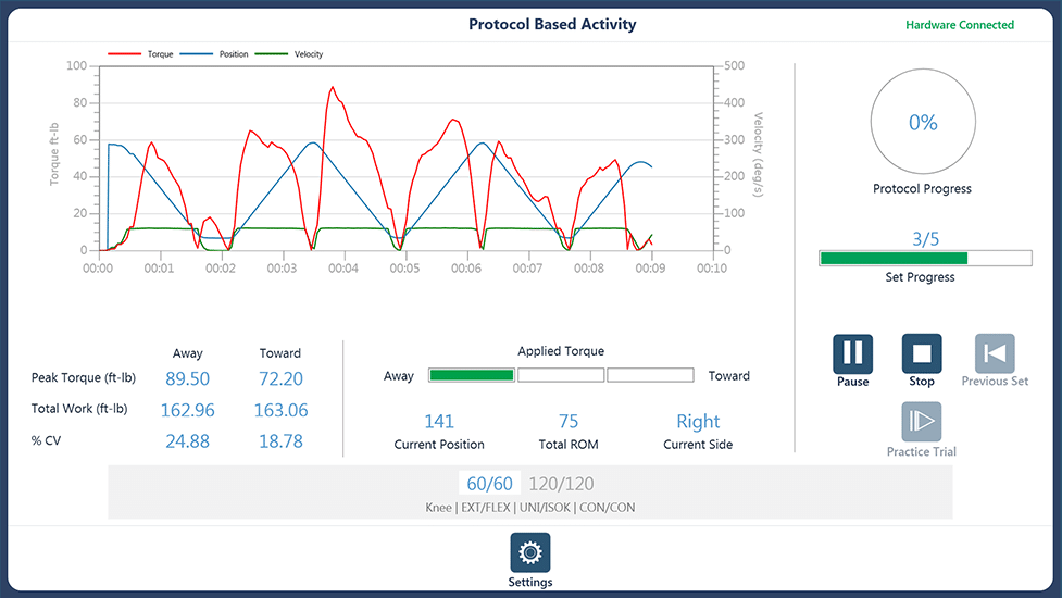 Performing a two-speed isokinetic Protocol
